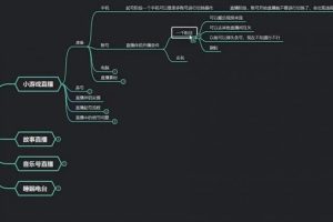 臻曦联盟无人直播小游戏推广项目玩法详解【视频课程】